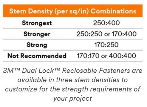 3m dual lock sj3550