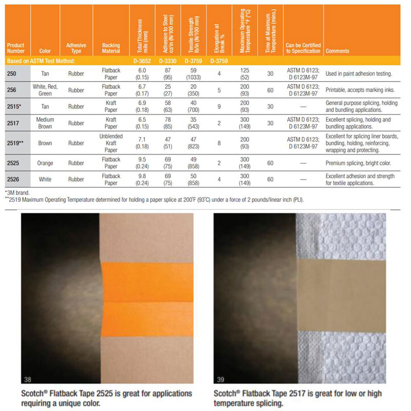3m 250 flatback masking tape