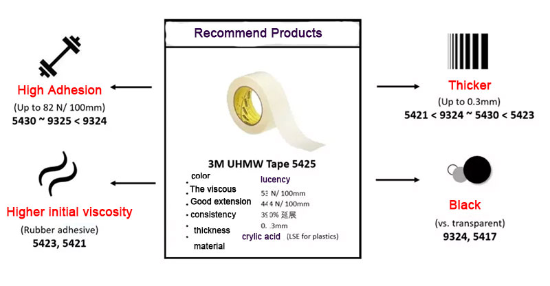 3M UHMW, 3M 5423, UHMW Polyethylene Tape 5423