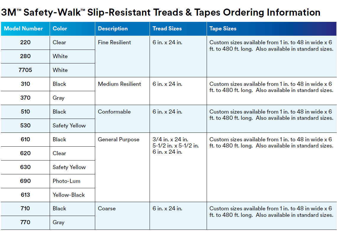 3M Safety-Walk Slip-Resistant Tapes, antislip tape