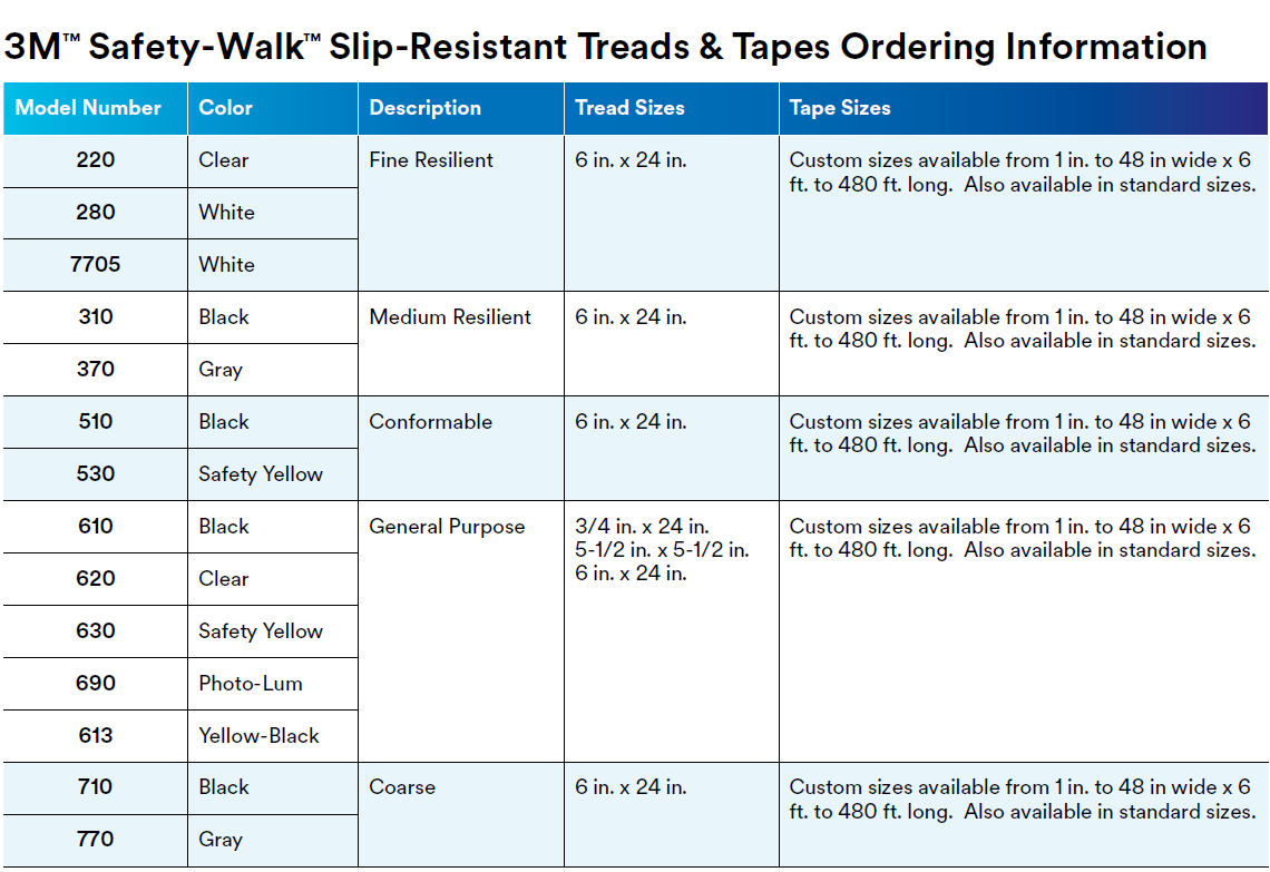 3M Safety-Walk, Safety-Walk 280, Antislip