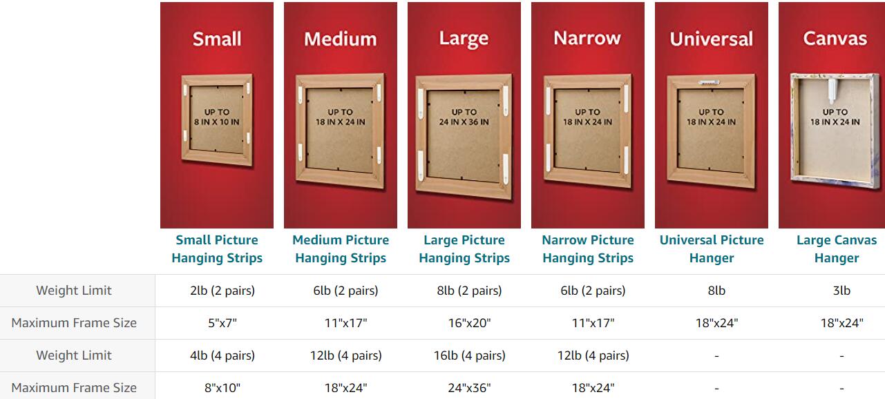 Command Strips, Hang picture frames