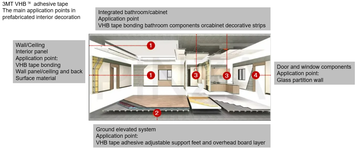 3M VHB Tape, Your Powerful Bonding Partner, Custom-built for Your Projects