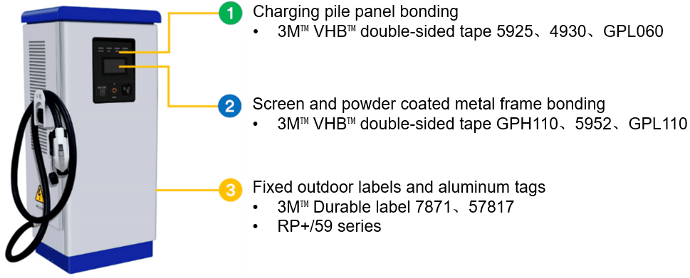 3M tape Empowering the EV Charging Station Industry for a Greener Future